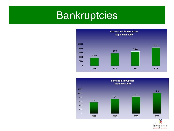 Bankruptcies 