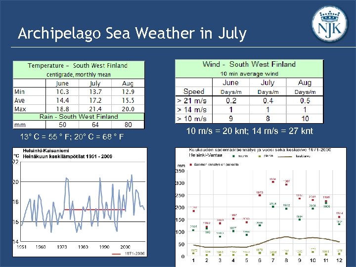 Archipelago Sea Weather in July 13° C = 55 ° F; 20° C =