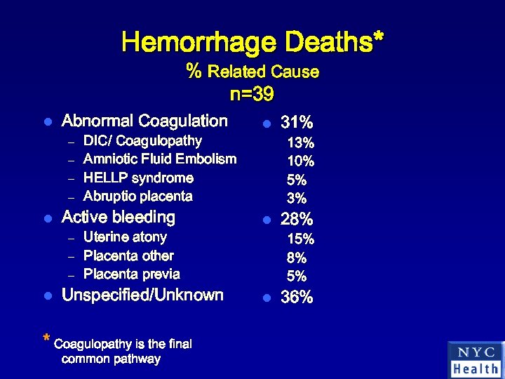 Hemorrhage Deaths* % Related Cause n=39 l Abnormal Coagulation – – l DIC/ Coagulopathy