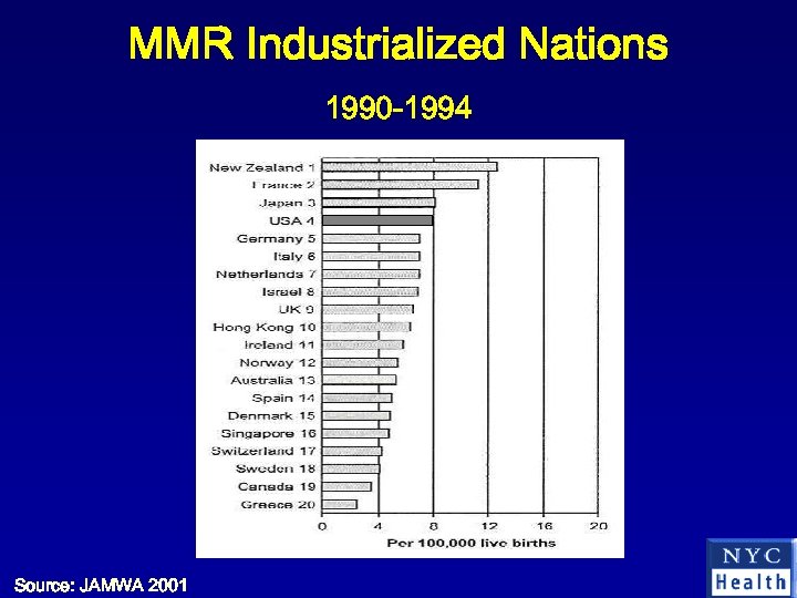MMR Industrialized Nations 1990 -1994 Source: JAMWA 2001 