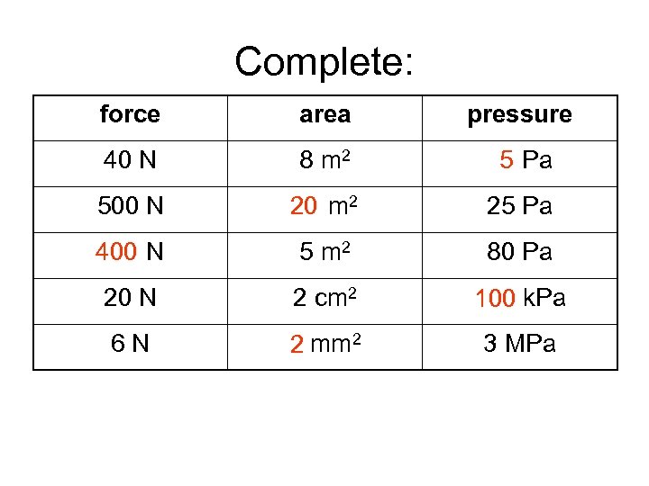 Complete: force area pressure 40 N 8 m 2 5 Pa 500 N 20