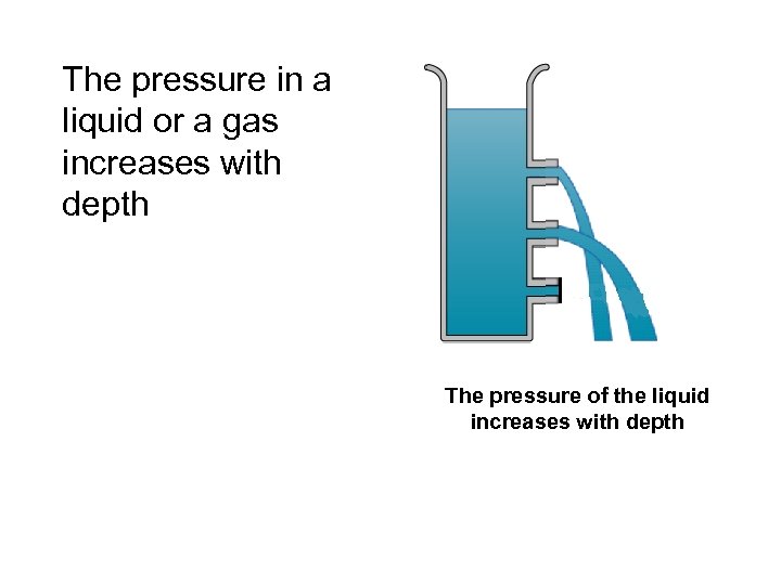 The pressure in a liquid or a gas increases with depth The pressure of