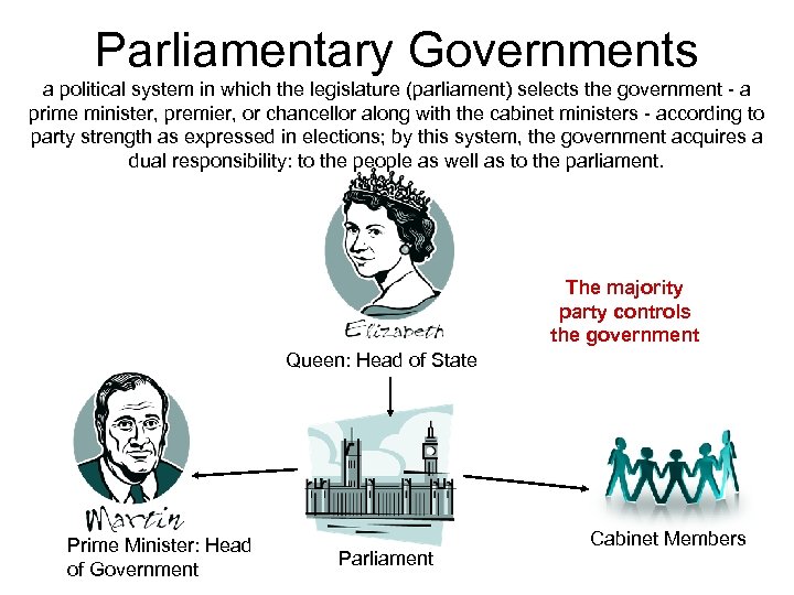 Parliamentary Governments a political system in which the legislature (parliament) selects the government -
