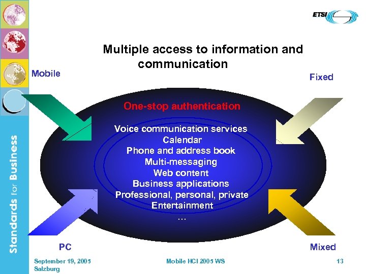 Mobile Multiple access to information and communication Fixed One-stop authentication Voice communication services Calendar