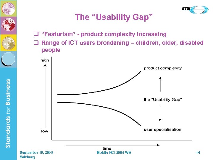 The “Usability Gap” q “Featurism” - product complexity increasing q Range of ICT users