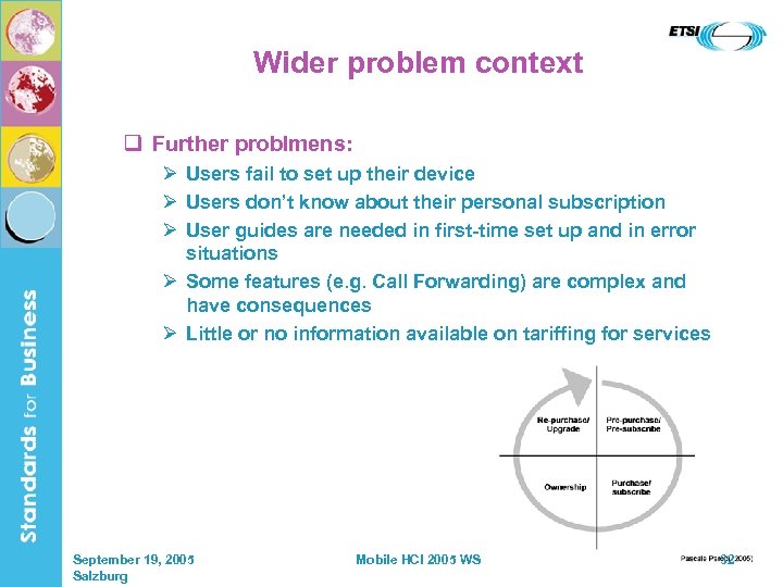 Wider problem context q Further problmens: Ø Users fail to set up their device