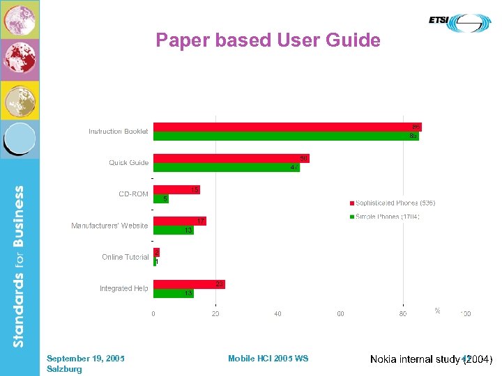 Paper based User Guide September 19, 2005 Salzburg Mobile HCI 2005 WS 41 