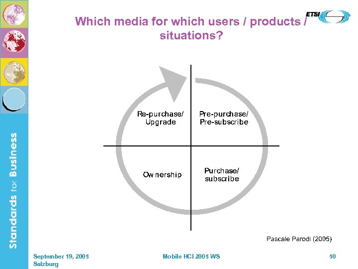 Which media for which users / products / situations? September 19, 2005 Salzburg Mobile