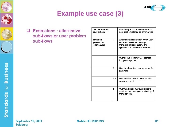 Example use case (3) q Extensions : alternative sub-flows or user problem sub-flows EXTENSIONS