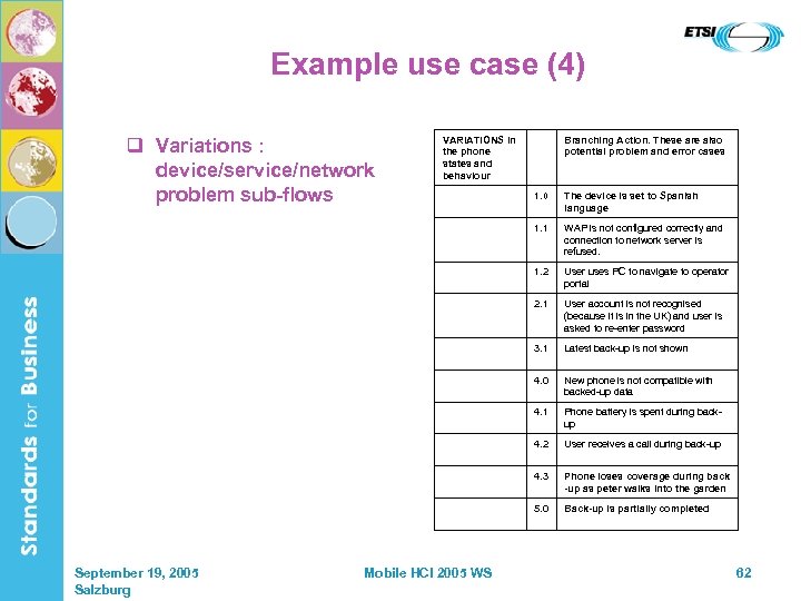 Example use case (4) q Variations : device/service/network problem sub-flows VARIATIONS in the phone
