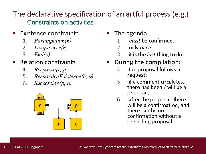 The declarative specification of an artful process (e. g. ) Constraints on activities §