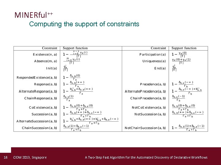 MINERful++ Computing the support of constraints 18 CIDM 2013, Singapore A Two-Step Fast Algorithm