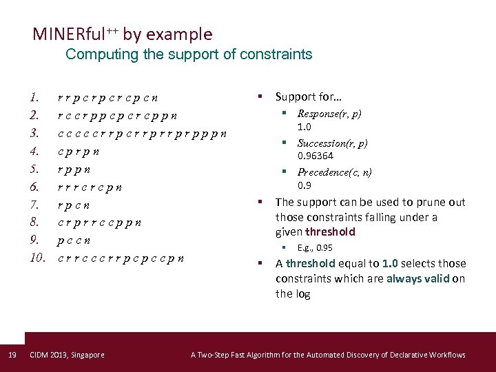 MINERful++ by example Computing the support of constraints 1. 2. 3. 4. 5. 6.