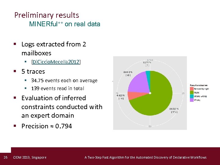 Preliminary results MINERful++ on real data § Logs extracted from 2 mailboxes § [Di.