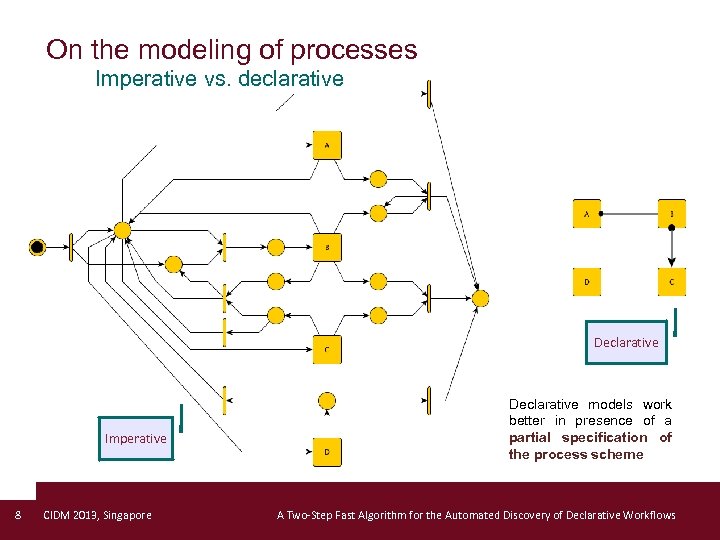 On the modeling of processes Imperative vs. declarative Declarative Imperative 8 CIDM 2013, Singapore