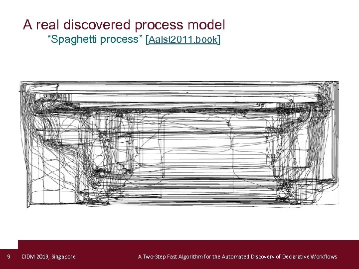A real discovered process model “Spaghetti process” [Aalst 2011. book] 9 CIDM 2013, Singapore