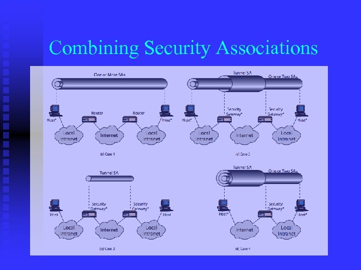 Combining Security Associations 