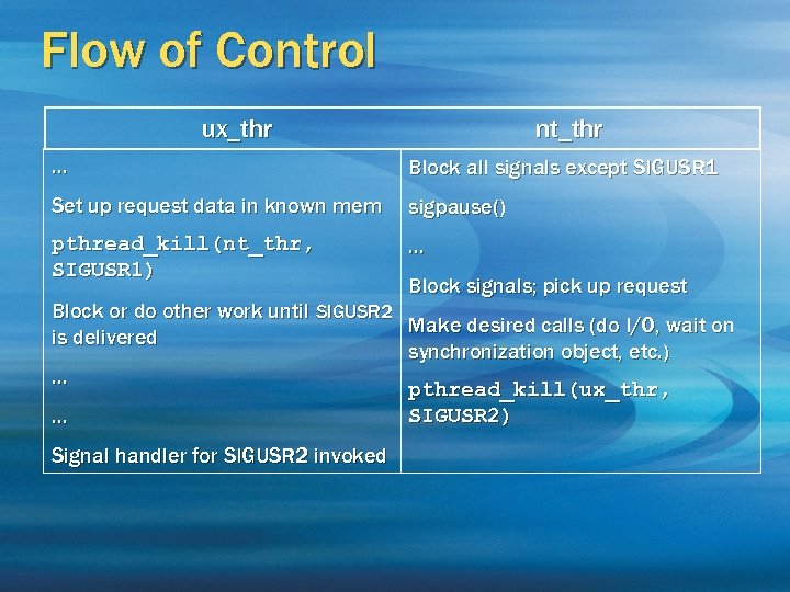 Flow of Control ux_thr nt_thr … Block all signals except SIGUSR 1 Set up