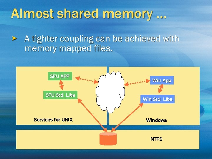 Almost shared memory … A tighter coupling can be achieved with memory mapped files.