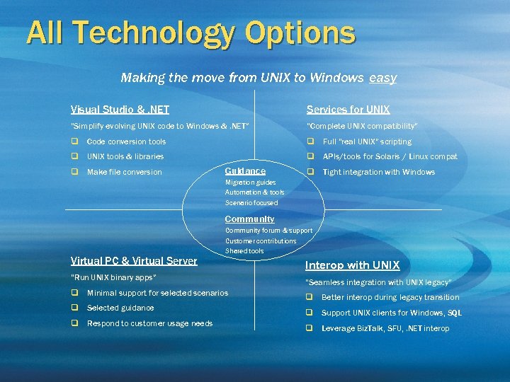 All Technology Options Making the move from UNIX to Windows easy Visual Studio &.