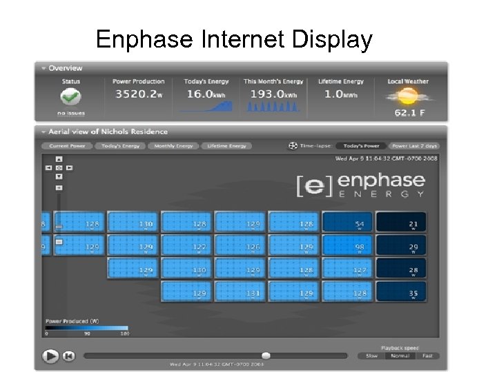Enphase Internet Display 