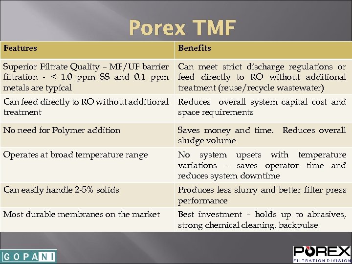 Porex TMF Features Benefits Superior Filtrate Quality – MF/UF barrier filtration - < 1.