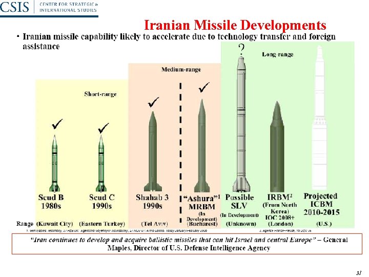 Iranian Missile Developments 31 