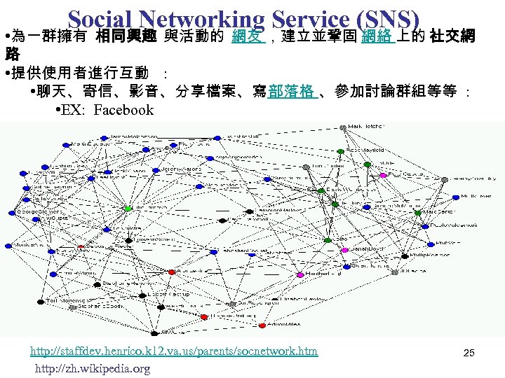 Social Networking Service (SNS) • 為一群擁有 相同興趣 與活動的 網友 ，建立並鞏固 網絡 上的 社交網 路