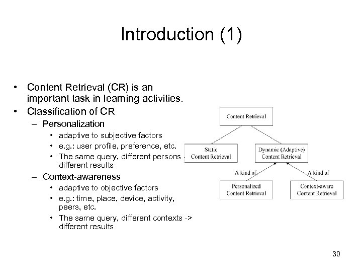 Introduction (1) • Content Retrieval (CR) is an important task in learning activities. •