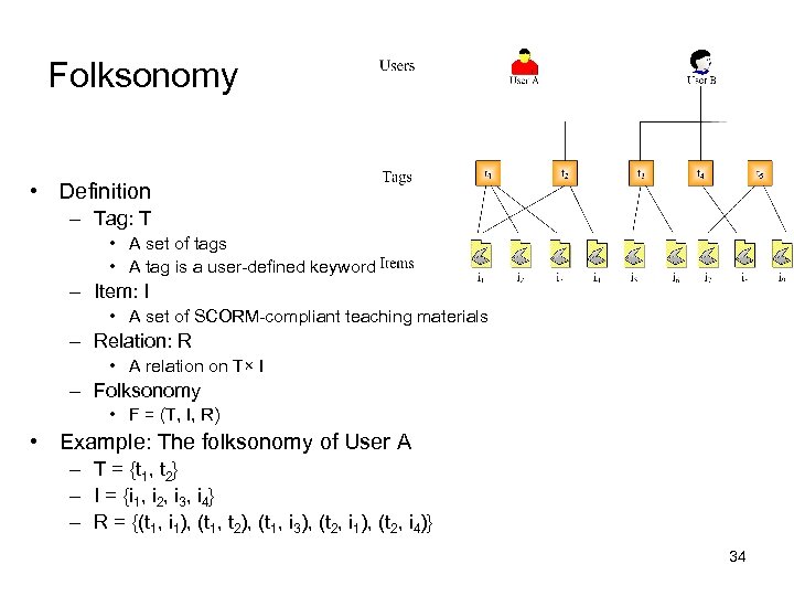 Folksonomy • Definition – Tag: T • A set of tags • A tag