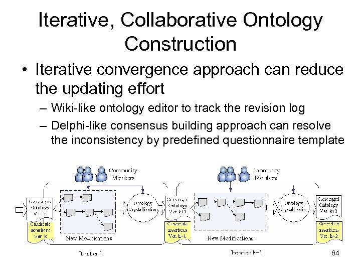 Iterative, Collaborative Ontology Construction • Iterative convergence approach can reduce the updating effort –