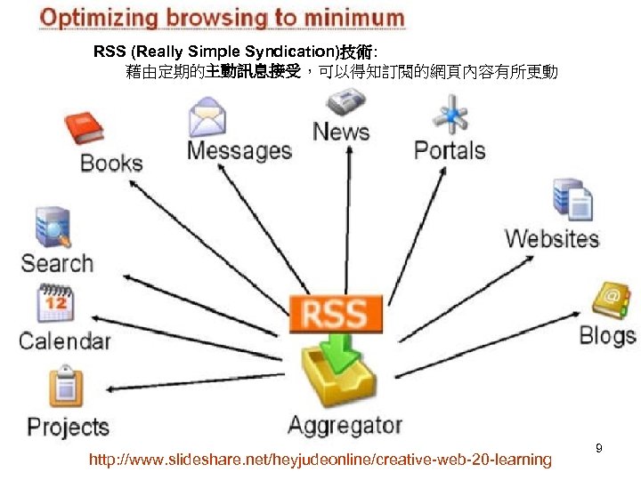 RSS (Really Simple Syndication)技術: 藉由定期的主動訊息接受，可以得知訂閱的網頁內容有所更動 http: //www. slideshare. net/heyjudeonline/creative-web-20 -learning 9 