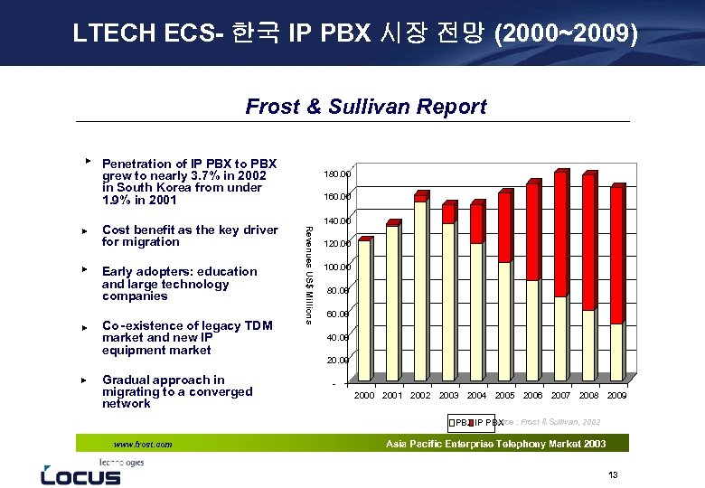 LTECH ECS- 한국 IP PBX 시장 전망 (2000~2009) Frost & Sullivan Report ▶ Penetration