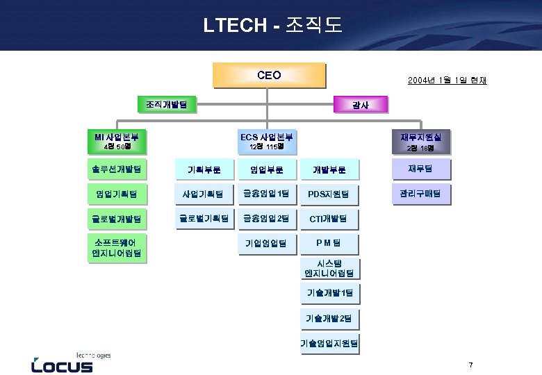 LTECH - 조직도 CEO 2004년 1월 1일 현재 조직개발팀 감사 MI 사업본부 ECS 사업본부