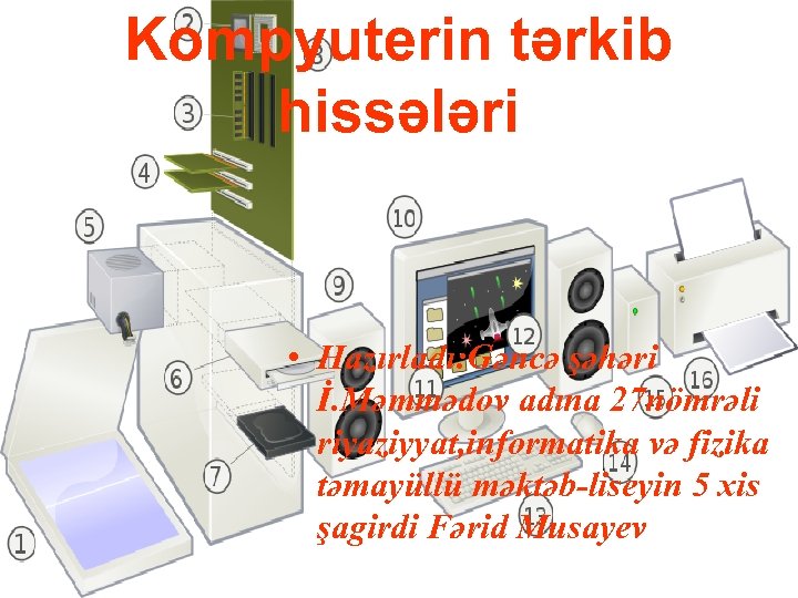 Kompyuterin tərkib hissələri • Hazırladı: Gəncə şəhəri İ. Məmmədov adına 27 nömrəli riyaziyyat, informatika