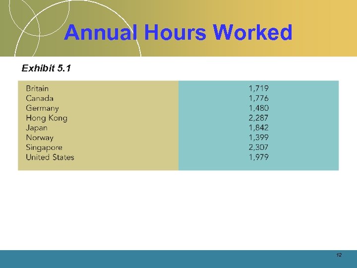 Annual Hours Worked Exhibit 5. 1 12 