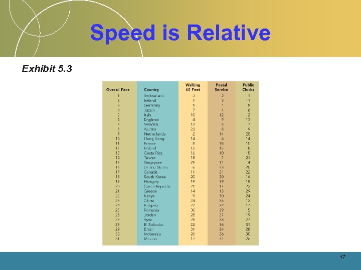 Speed is Relative Exhibit 5. 3 17 