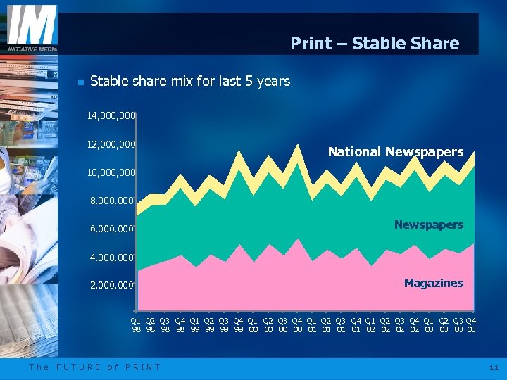 Print – Stable Share n Stable share mix for last 5 years 14, 000