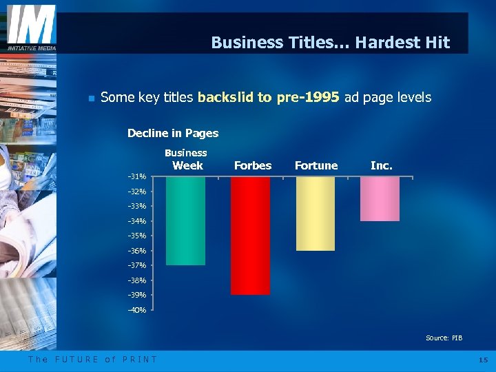 Business Titles… Hardest Hit n Some key titles backslid to pre-1995 ad page levels