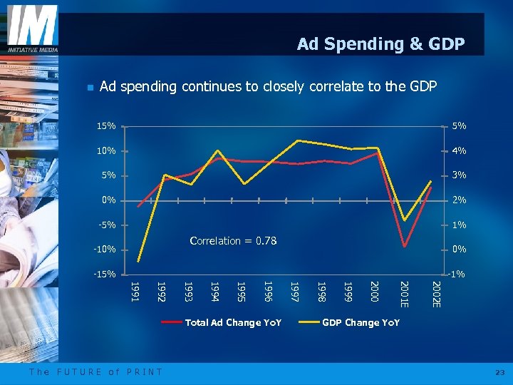 Ad Spending & GDP n Ad spending continues to closely correlate to the GDP