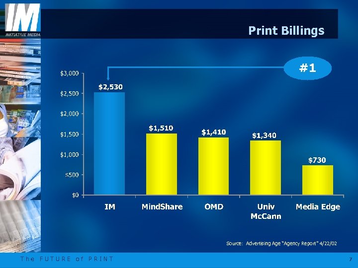 Print Billings #1 Source: Advertising Age “Agency Report” 4/22/02 The FUTURE of PRINT 7