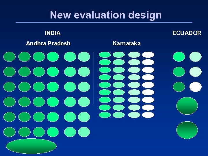 New evaluation design INDIA Andhra Pradesh ECUADOR Karnataka 