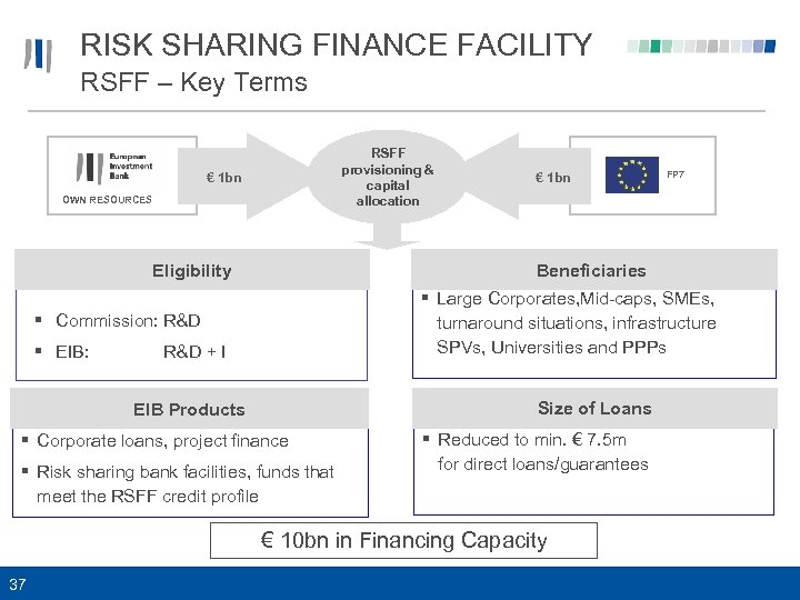 RISK SHARING FINANCE FACILITY RSFF – Key Terms RSFF provisioning & capital allocation €
