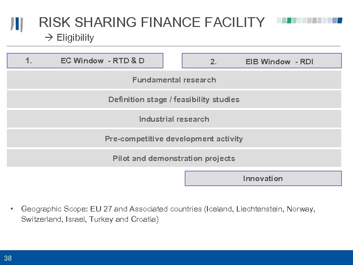 RISK SHARING FINANCE FACILITY Eligibility 1. EC Window - RTD & D 2. EIB