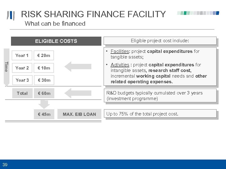 RISK SHARING FINANCE FACILITY What can be financed ELIGIBLE COSTS Year 2 € 10