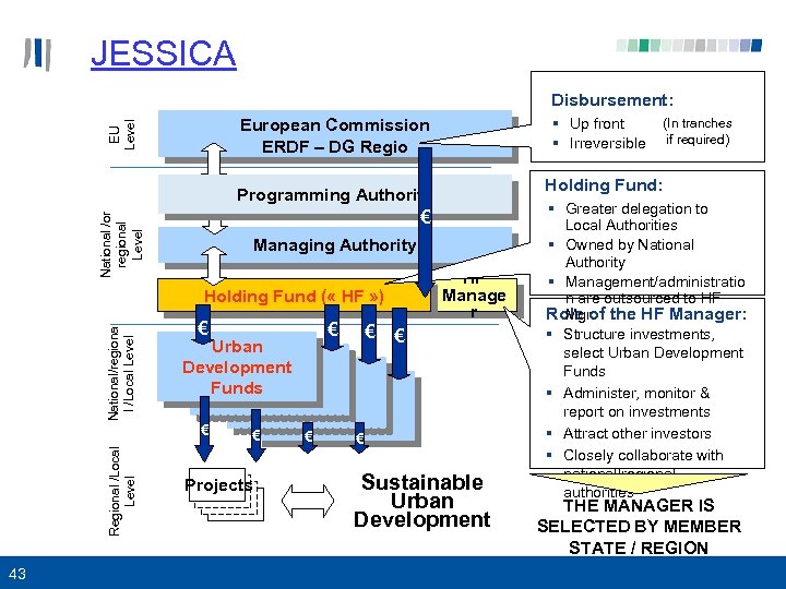 JESSICA Disbursement: § Up front § Irreversible EU Level European Commission ERDF – DG