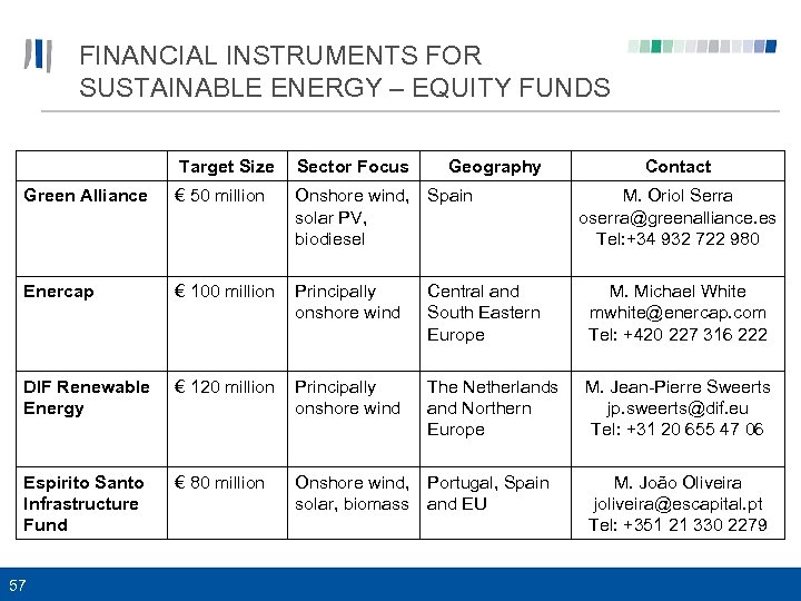FINANCIAL INSTRUMENTS FOR SUSTAINABLE ENERGY – EQUITY FUNDS Target Size Sector Focus Green Alliance