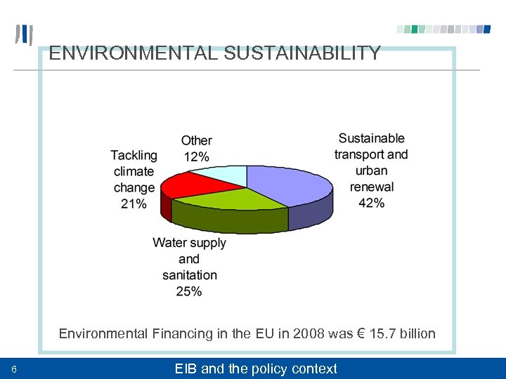 ENVIRONMENTAL SUSTAINABILITY Environmental Financing in the EU in 2008 was € 15. 7 billion