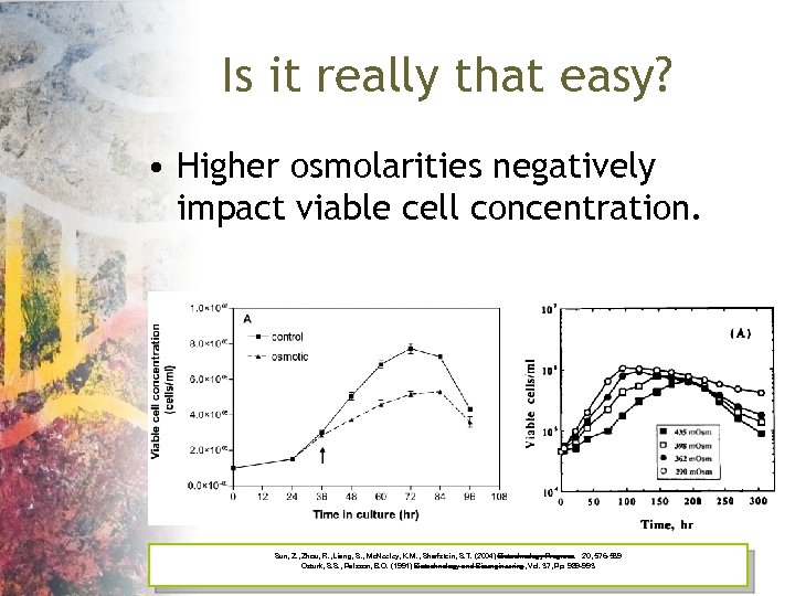 Is it really that easy? • Higher osmolarities negatively impact viable cell concentration. Sun,