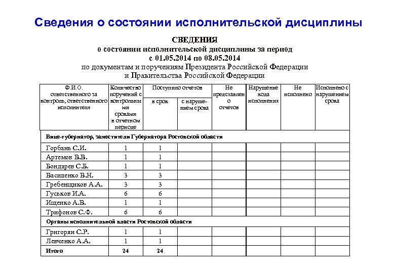 Справки контроля в школе